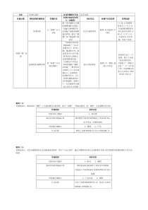 电子商务营销案例