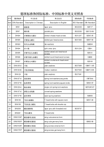 紧固件各国标准对照