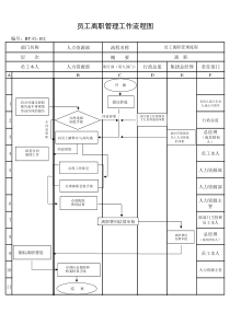 (BT-RL-102)员工离职管理流程图