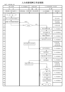 (BT-RL-103)员工招聘管理流程图