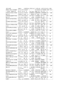 XXXX年郑州企业电子邮箱清单