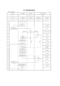 (BT-RL-106)员工续聘管理流程图