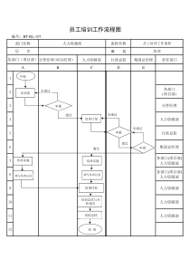 (BT-RL-107)员工培训管理流程图