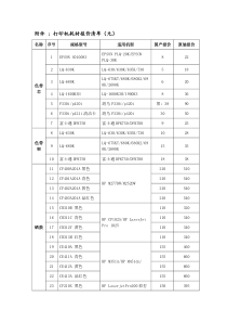 打印机耗材报价清单元