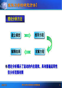 第一章流体力学西安交大