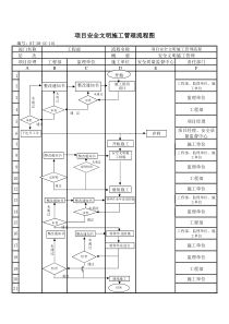 (BT-XM-GC-101)项目工程安全文明施工管理流程图