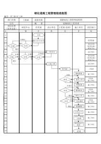 (BT-XM-GC-106)绿化道路工程管理流程图