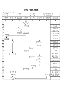 (BT-XM-GC-110)技术资料管理流程图