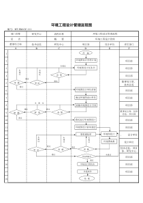 (BT-XM-GC-111)环境工程设计管理流程图