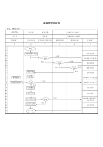 (BT-XM-XZ-102)车辆管理流程图