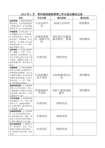 医院感染管理工作自查及整改记录