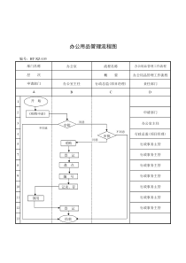 (BT-XM-XZ-103)办公用品管理流程图