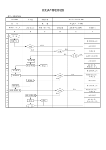 (BT-XM-XZ-104)固定资产管理流程图