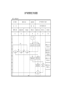 (BT-XZ-105)资产租赁管理流程图