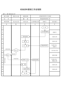 (BT-XM-XZ-105)项目档案资料管理流程图