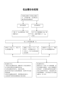 低血糖处理流程