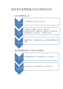 建设单位前期报建手续办理流程总结