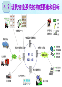 0411--物流系统的构成要素和目标