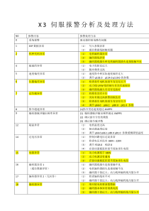 禾川伺服报警处理方法