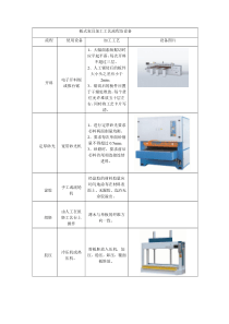 板式家具生产工艺流程及设备