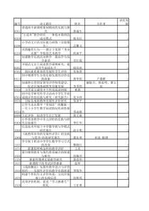 0656,目标达成制教师发展性评价研究,邹世平,1