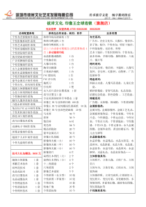 彼岸文化印像王全球连锁旗舰店