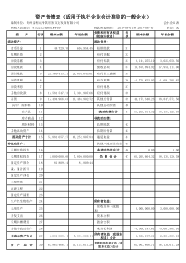 小企业会计报表模板