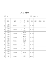 质量管理体系表格