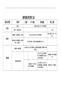 主板、中小板、创业板、新三板股票限售规定汇总对比