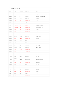 国内机场三字代码