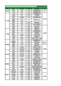 国内机场代码与对应城市