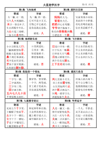 火星娃学汉字(自己整理的)