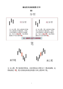 缠论的买卖流程图(打印版)