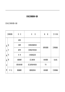 【法规】工伤-四川省工伤赔偿标准一览表