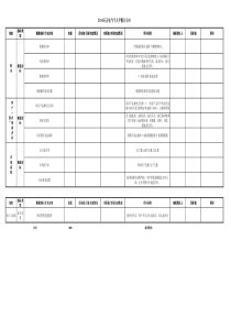 KPI个人平衡计分卡模板