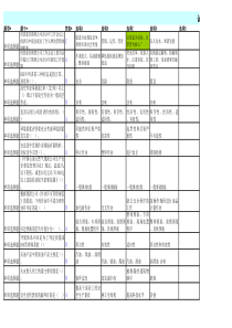 油库操作人员综合知识考试题库