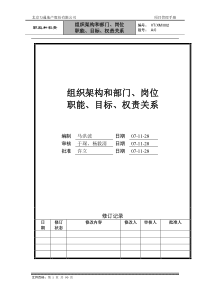 14 VT-XM-002组织架构和部门职能、目标、权责关系-h