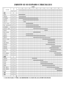 精装修施工进度计划