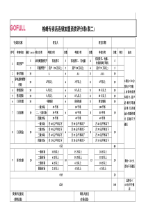 格峰专卖店连锁加盟资质评分表表二