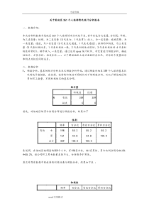 GBT2331242009漆包铝圆绕组线第4部分155级聚酯漆包铝圆线