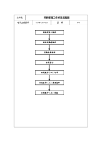 01-采购管理工作标准流程图