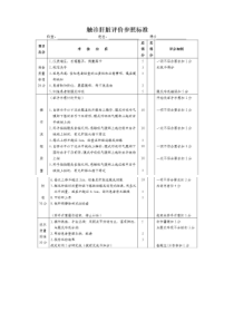 临床技能考核评分标准(全部)