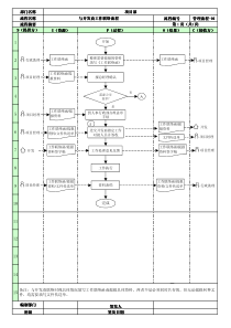 01与开发商工作联络流程