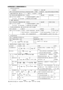 有机物性质复习