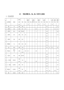 有机物换算成COD表