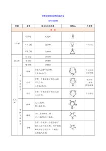 药物化学母核大全