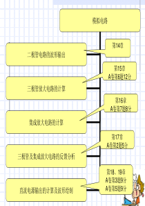 XXXX电子技术总复习