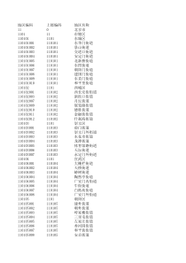 2017最新全国街道乡镇级以上行政区划代码表