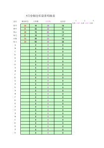 仓库进销存表格