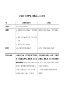 员工持股计划(资管产品)与有限合伙企业的方案比较